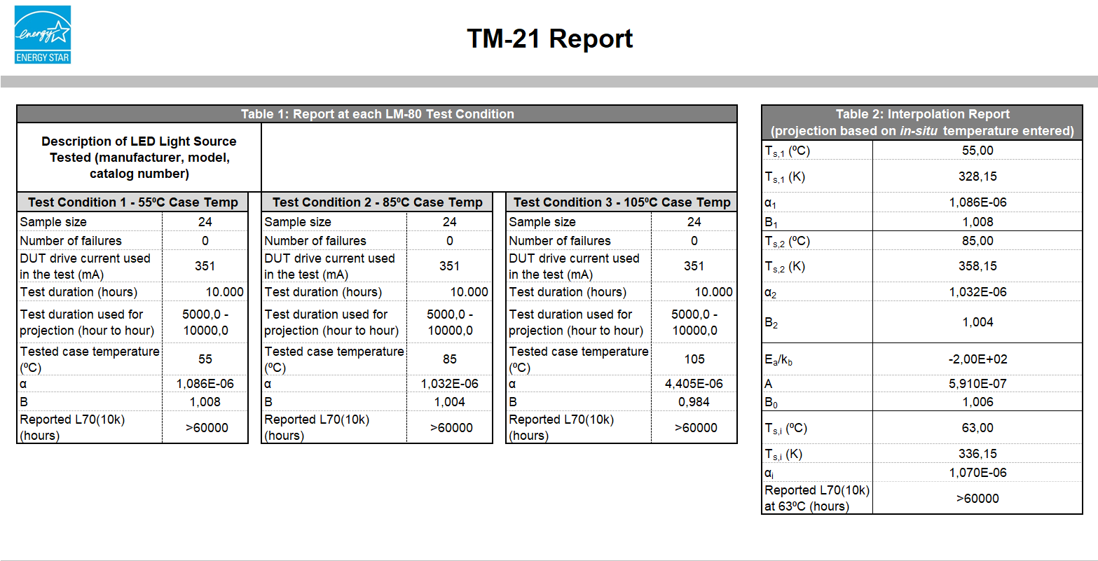 TM-21